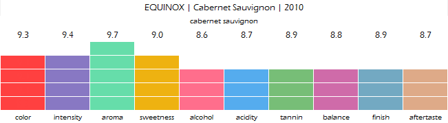 EQUINOX_Cabernet_Sauvignon_2010_review