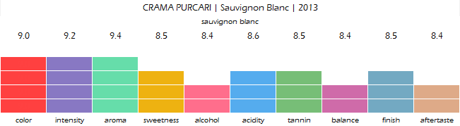 CRAMA_PURCARI_Sauvignon_Blanc_2013_review
