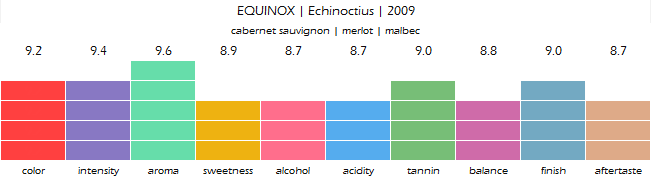 EQUINOX_Echinoctius_2009_review