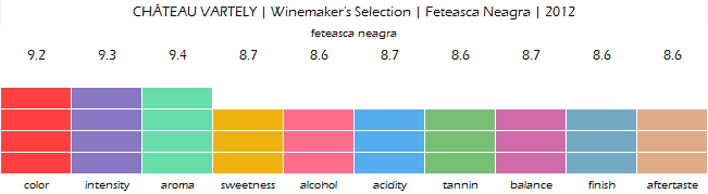 CHATEAU_VARTELY_Winemakers_Selection_Feteasca_Neagra_2012_review