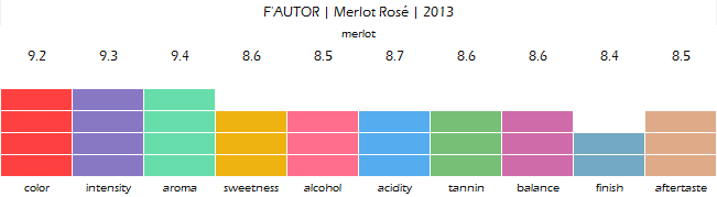 FAUTOR_Merlot_Rose_2013_review