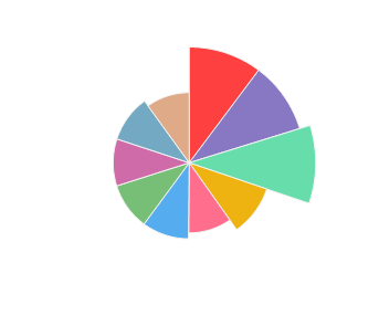 VINARIA_DIN_VALE_Feteasca_2013_profile
