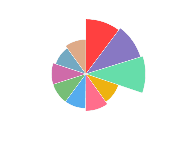 ALBASTRELE_Blanc_de_Cabernet_2012_profile