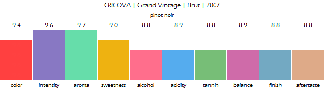 CRICOVA_Grand_Vintage_Brut_2007_review