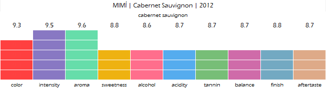 MIMI_Cabernet_Sauvignon_2012_review