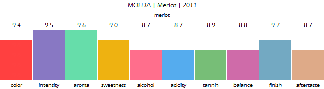 MOLDA_Merlot_2011_review