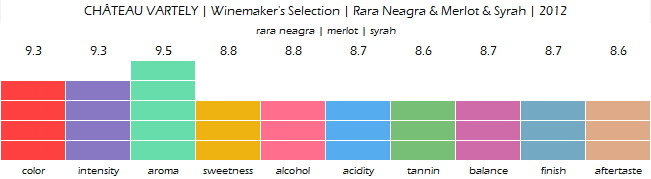 CHATEAU_VARTELY_Winemakers_Selection_Rara_Neagra_Merlot_Syrah_2012_review