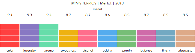 MINIS_TERRIOS_Merlot_2013_review