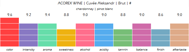 ACOREX_WINE_Cuvee_Aleksandr_Brut_review