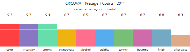 CRICOVA_Prestige_Codru_2011_review