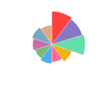 ET_CETERA_Chardonnay_barrel_fermented_2012_profile