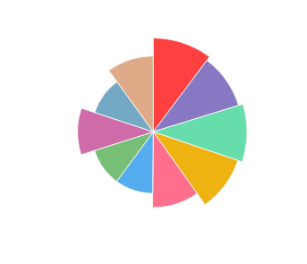 FAUTOR_Sauvignon_Blanc_Late_Harvest_2011_profile