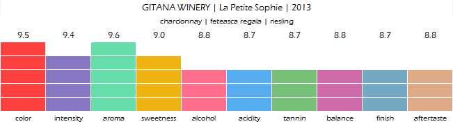 GITANA_WINERY_La_Petite_Sophie_2013_review