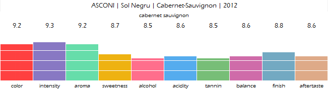 asconi_sol_negru_cabernet_sauvignon_2012_review