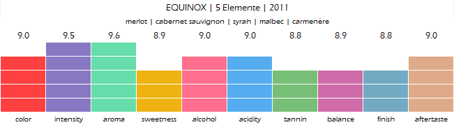 EQUINOX_5_Elemente_2011_rosu_review