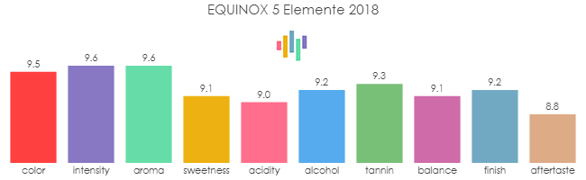 EQUINOX_5Elemente_2018_rev