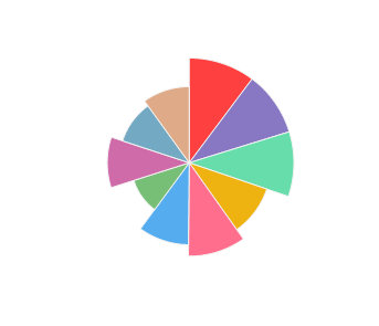 ACOREX_WINE_Sonaletto_Traminer_Late_Harvest_2006_profile