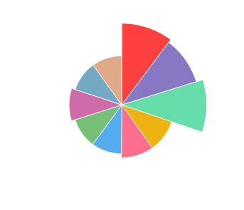 PURCARI_Sauvignon_de_Purcari_2014_profile