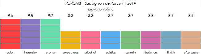PURCARI_Sauvignon_de_Purcari_2014_review