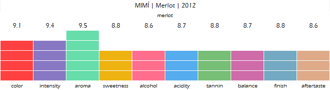 MIMI_Merlot_2012_review