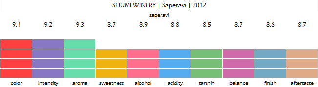SHUMI_WINERY_Saperavi_2012_review