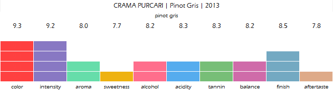 CRAMA_PURCARI_Pinot_Gris_2013_review