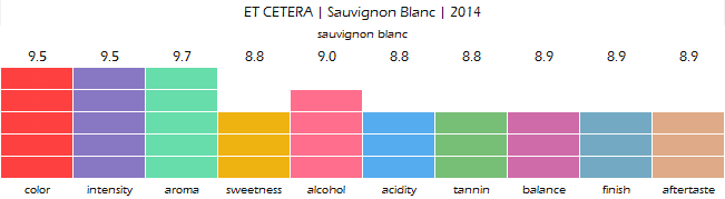ET_CETERA_Sauvignon_Blanc_2014_review