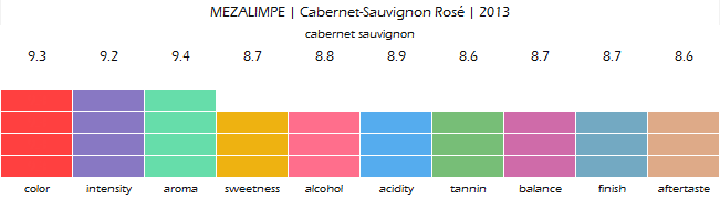 MEZALIMPE_Cabernet_Sauvignon_Rose_2013_review