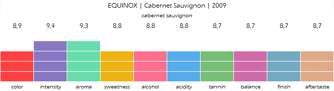 EQUINOX_Cabernet_Sauvignon_2009_review