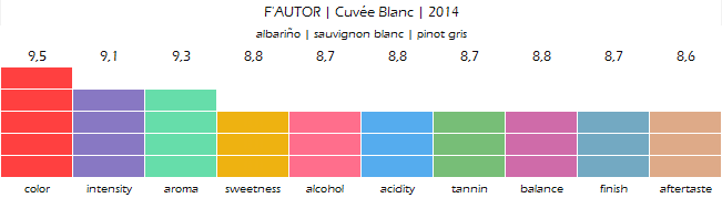 FAUTOR_Cuvee_Blanc_2014_review