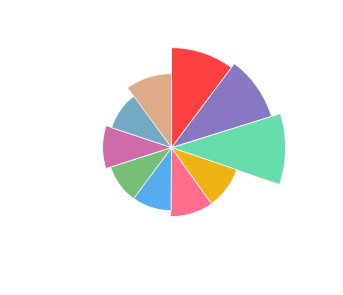 TAKING_ROOT_Pinot_Grigio_2011_profile