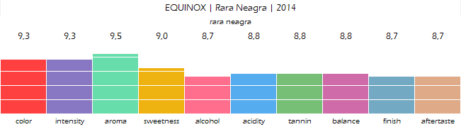 EQUINOX_Rara_Neagra_2014_review