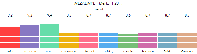 MEZALIMPE_Merlot_2011_review