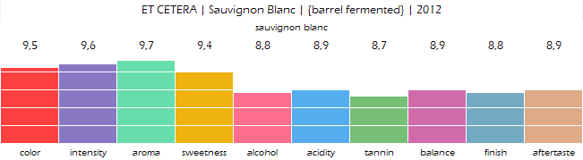 ET_CETERA_Sauvignon_Blanc_barrel_fermented_2012_review