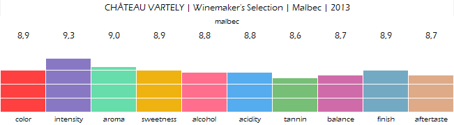 CHATEAU_VARTELY_Winemakers_Selection_Malbec_2013_review
