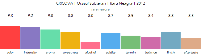 CRICOVA_Orasul_Subteran_Rara_Neagra_2012_review