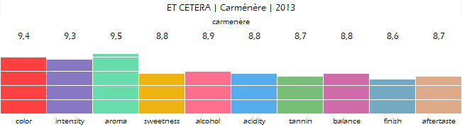 ET_CETERA_Carmenere_2013_review