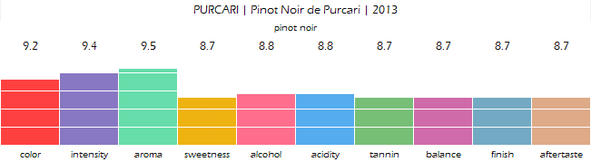 PURCARI_Pinot_Noir_de_Purcari_2013_review