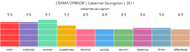 CRAMA_OPRISOR_Cabernet_Sauvignon_2011_review
