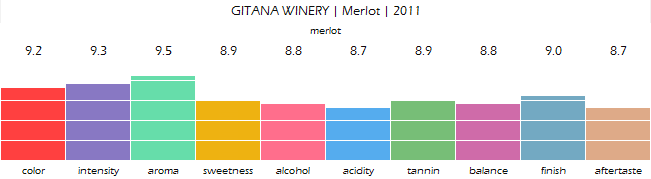 GITANA_WINERY_Merlot_2011_review