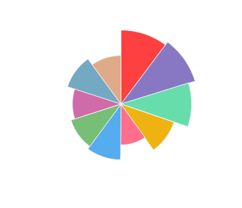 DAC_Dac_2013_profile