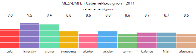 MEZALIMPE_Cabernet_Sauvignon_2011_review