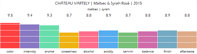 chateau_vartely_malbec_syrah_rose_2015_review