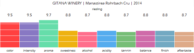 gitana_winery_manastirea_rohrbach_cru_2014_review