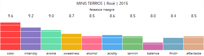 minis_terrios_rose_2015_review