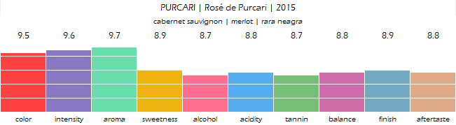 purcari_rose_de_purcari_2015_review