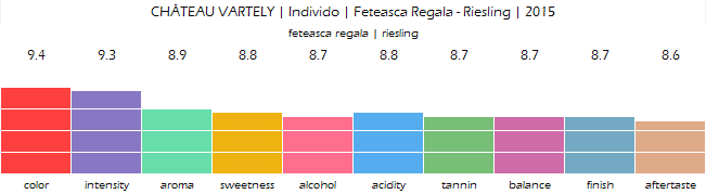 chateau_vartely_individo_feteasca_regala_riesling_2015_review