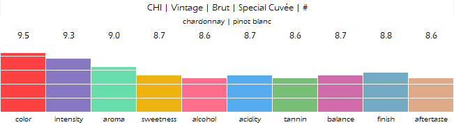 chi_vintage_brut_special_cuvee_review