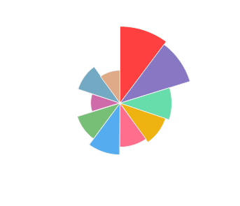 equinox_5_elemente_alb_2013_profile