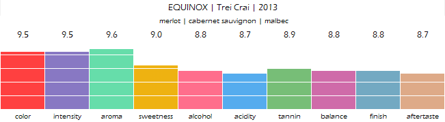 equinox_trei_crai_2013_review